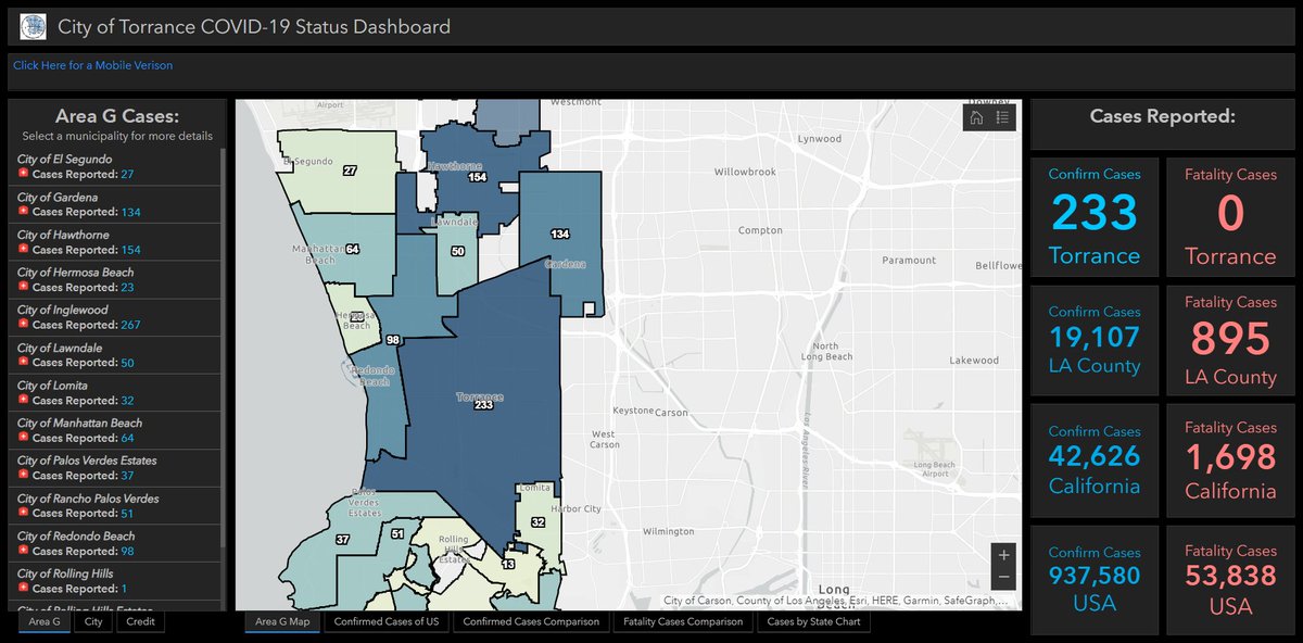 AGREE! 👍 Thanks, President Trump! ❤️

INTERACTIVE DASHBOARD OF COVID-19 CASES 
IN THE SOUTH BAY (South of Los Angeles)

torranceca.maps.arcgis.com/apps/opsdashbo…