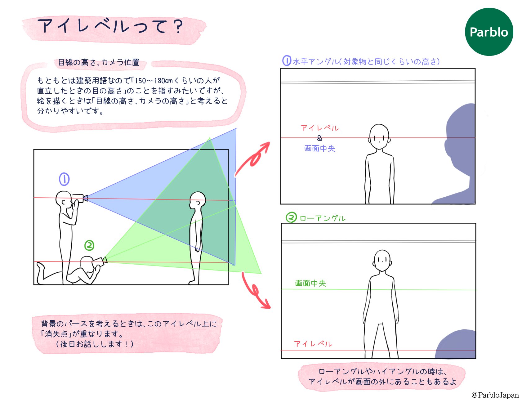 Parblo Japan 本日はアイレベルのお話し キャラ 背景を描くときはアイレベルの知識が少しあるだけでも スケール感を掴みやすくなりますよ 基準線 と考えてもいいかもしれないですね W イラスト好きな人と繋がりたい 絵描きさんと繋がりたい