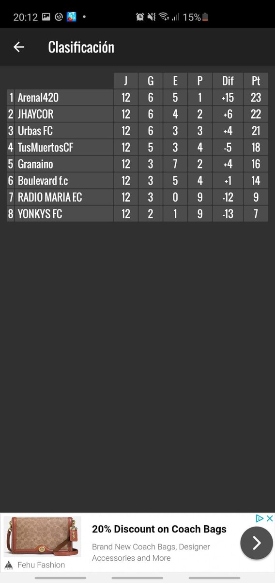 Asi tenemos la clasificacion antes de la ultima jornada