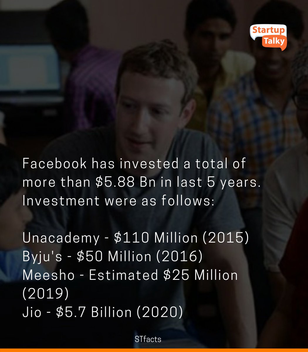startuptalky's tweet photo. The latest investment in Reliance Jio gave Facebook 9.9% stakes in the company.
#STFacts #StartupFacts #facebook #jio #jiofacebook #investment #meesho #byjus #unacademy #fb #markzuckerberg https://t.co/o6NfYxUvIv
