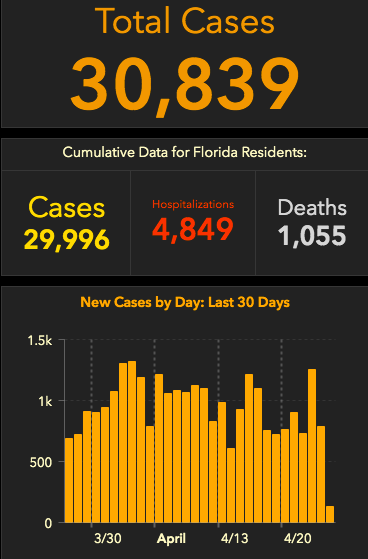 The Pasco Sheriff's Office is serving as a repository of information from throughout the county, state, and nation on  #COVID19. We will continue to share information that we are provided.(THREAD)