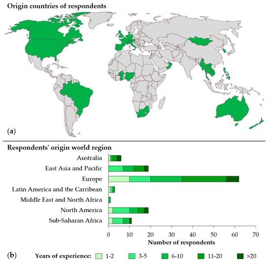 Current Global Health Impact Assessment Practice mdpi.com/1660-4601/17/9…