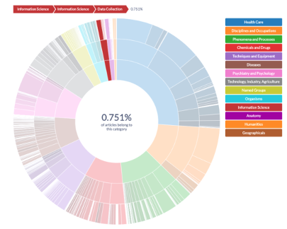 Joao_PitaCosta's tweet photo. @MIDASProjectEU worked together with innovative European public health institutes in UK, Spain, Finland and Ireland and is wrapping-up this week, leaving fantastic #healthICT tools available in the portfolio of #Quintelligence. Have a look: https://t.co/4srMCctAWY https://t.co/mGJwNATAiZ