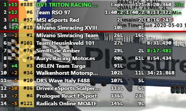 We Won 24h Nurburgring by @vcomotorsports in second split! 🥳😈 Awesome job by my teammates: @M_Bortolotti Kenneth Gulbrandsen Ole Steinbråten @TRITONRacing @devils1gg #iracing #simracing