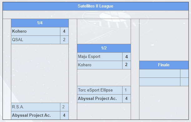 BlackCarbonRL's tweet photo. VICTOIRE !

Maju Esports 4 - 2 Kohero

Bonne prestation de nos joueurs qui se qualifient en finale de la division Satellites II !

Finale contre Abyssal Project Academy https://t.co/vjhtJG56Go