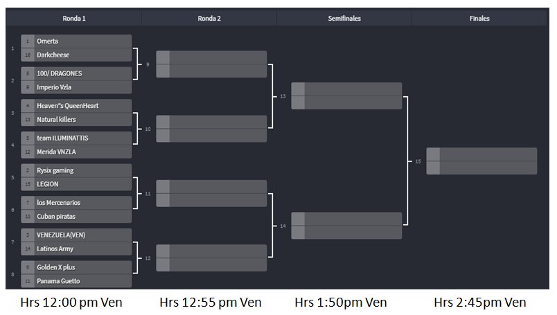Hoy damos inicio a nuestra 3ra edición del mini torneo TEV. Éxitos y que gane el mejor!  16 aspirantes 1 solo objetivo 🏆
