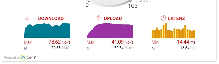 hc_Hidden's tweet photo. So, Freunde, #Netzwerk ist mit #cat7a optimiert und Netzwerk läuft wie es soll auf 1GBit/s! Jetzt muss nur noch @vodafone_de mitspielen.

#NeulandInternet
@vodafoneservice https://t.co/d2crXp2F7J