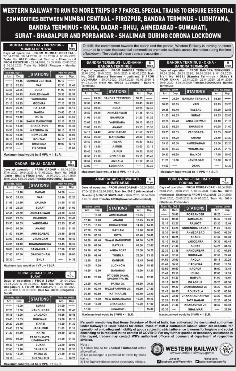 RailUnoffc's tweet photo. Parcel Special Trains run by Western Railways.
For any other emergency help 
@IRTSassociation
 and 
@IRTS_SETU

 can be contacted. 
@ficci_india

@AgriGoI

@nafedindia https://t.co/dZ0iXIGFlS