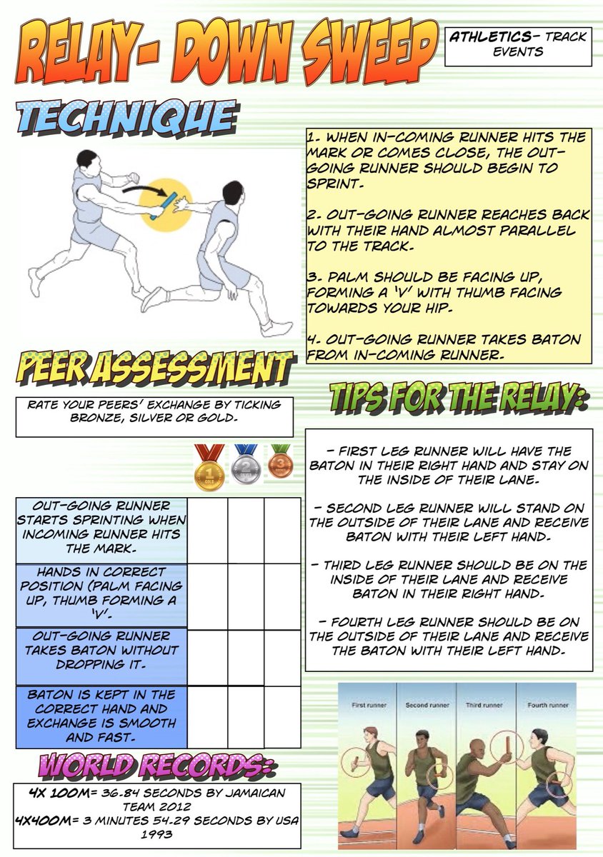 MissWhitingPE tweet media