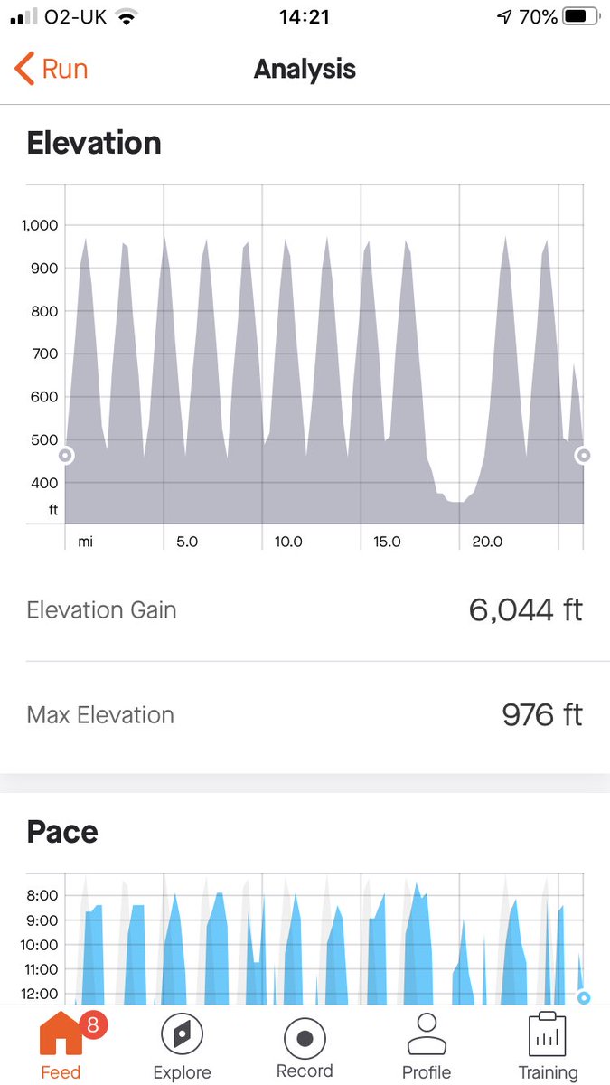 rc1972's tweet image. #2point6challenge Conroy family run challenge done. Children did 2.6 miles, Mrs C did 8 miles (2+6) and I did the 26.2 running up to the edge and back a few times. In aid of @mndassoc via JustGiving (search Richard Conroy). Tally so far £391 thanks so much, you people are great!