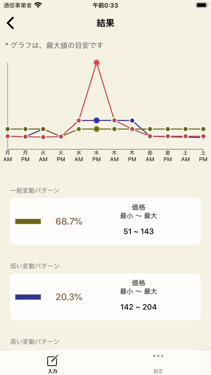 ツール あつ 森 株価 予測