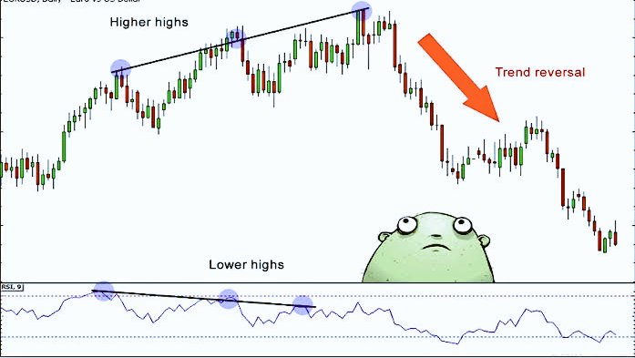 RSI SimplifiedCase StudyWe can see RSI bearish or negative divergence in the picRSI cont. making LL-LH pattern while price is making HH-HL pattern (Selling or Profit Booking zone) It is often considered as fake move as well in ST chartsEnd of ThreadThanks