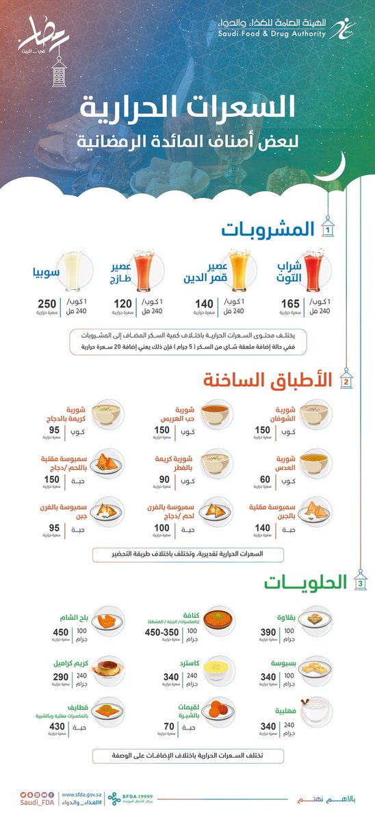 كم سعره حراريه باللقيمات