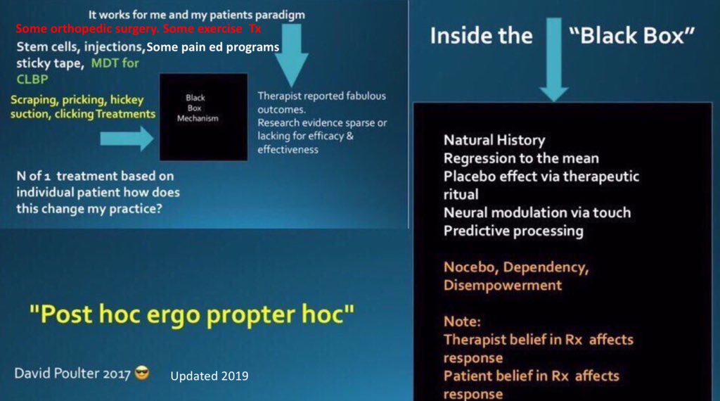 Sound clinical reasoning and reflective thought seem to be in short supply in some parts of our golbal profession.As we argue the toss on twitter with like minded evidence based clinicians, basking happily in our echo chamber there is a vast world of believers practicing popular