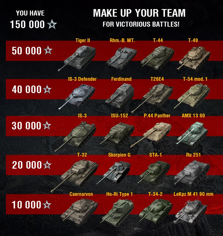 World Of Tanks Blitz A Challenge For True Strategists Build Up Your Tough Team You Ve Got 150 000 Xp In Total And A List Of Tanks With Their Xp Costs World Of Tanks Blitz A Challenge For True Strategists Build Up Your Tough Team You Ve Got 150 000 Xp In Total And A List Of Tanks With Their Xp Costs