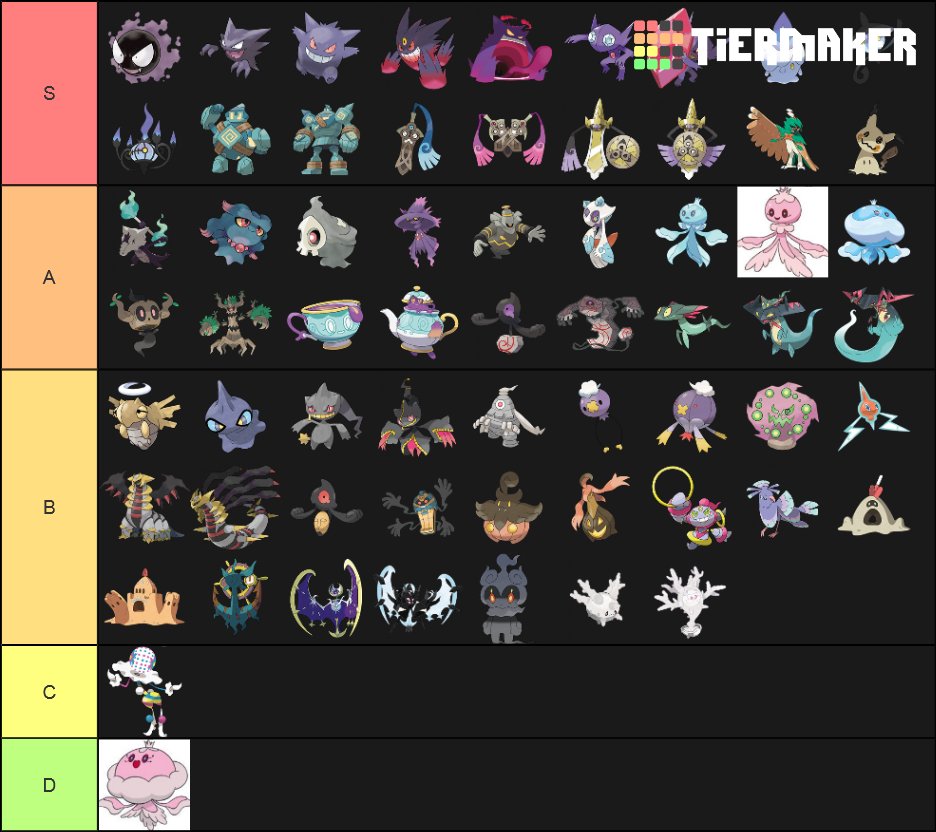 Create a Pokemon Types Tier List - TierMaker