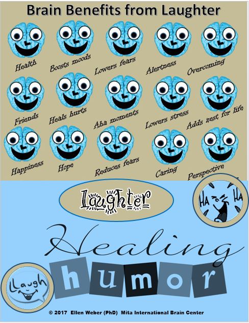 ellenfweber's tweet photo. Laughter sets the brain's stage for hope that heals us from hardships?
https://t.co/A2RLHE88pE #laugh #hope #stress #despair #SNL #SundayThoughts #quotestoliveby #cbcideas #checkupcbc #leadupchat #TpTBlog #edchat #BrainBasedChat #EdChatMENA https://t.co/7W07g9k1lG