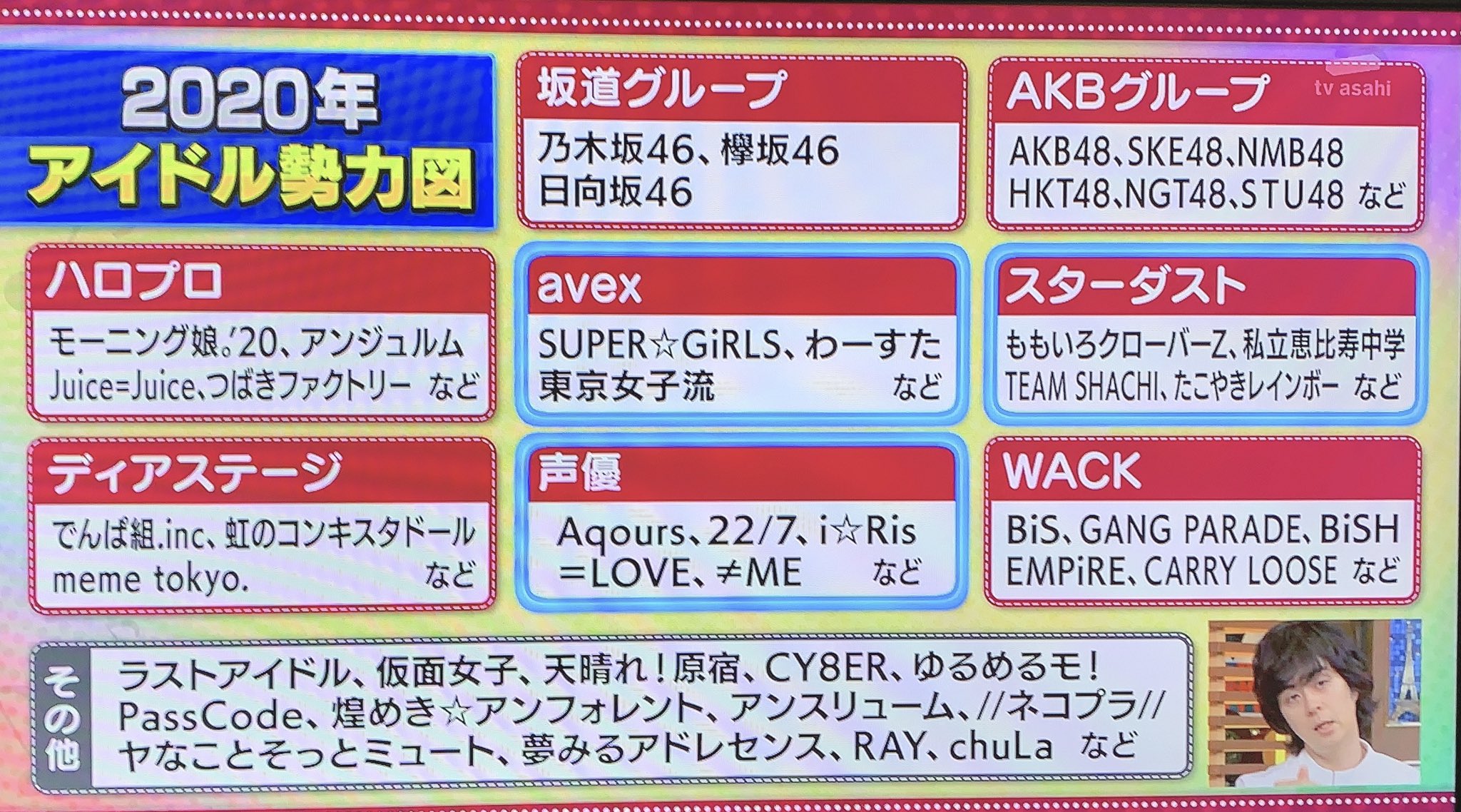 ｱｲﾄﾞﾙ勢力図 Twitter Search Twitter