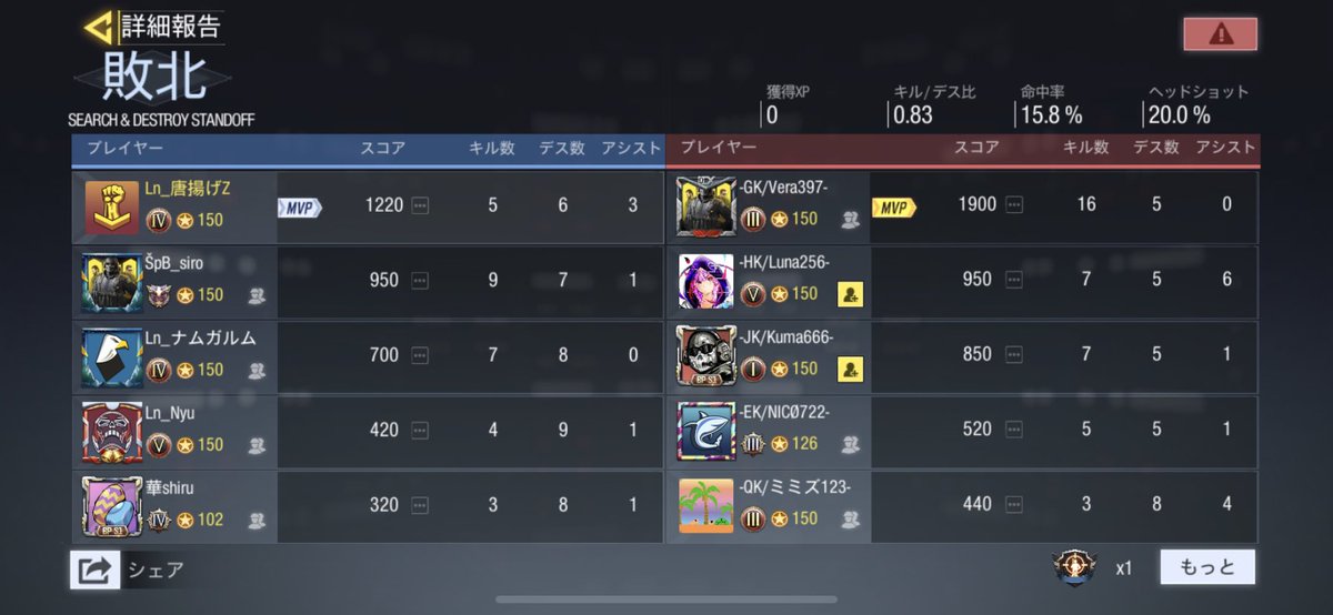 cod_Lunar_01's tweet image. vsピエロクラン

3ー0

Loose

対戦ありがとうございました。また機会があればよろしくお願いします！

#CoDモバイル #Codモバイルクラン #codスクリム