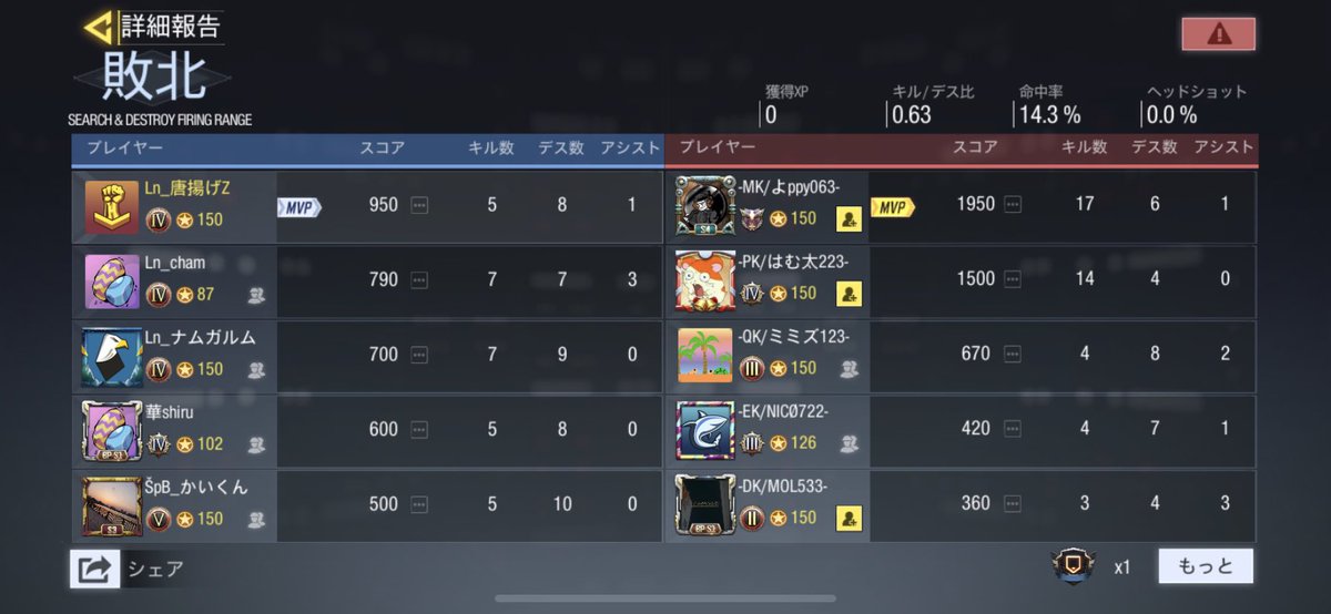 cod_Lunar_01's tweet image. vsピエロクラン

3ー0

Loose

対戦ありがとうございました。また機会があればよろしくお願いします！

#CoDモバイル #Codモバイルクラン #codスクリム