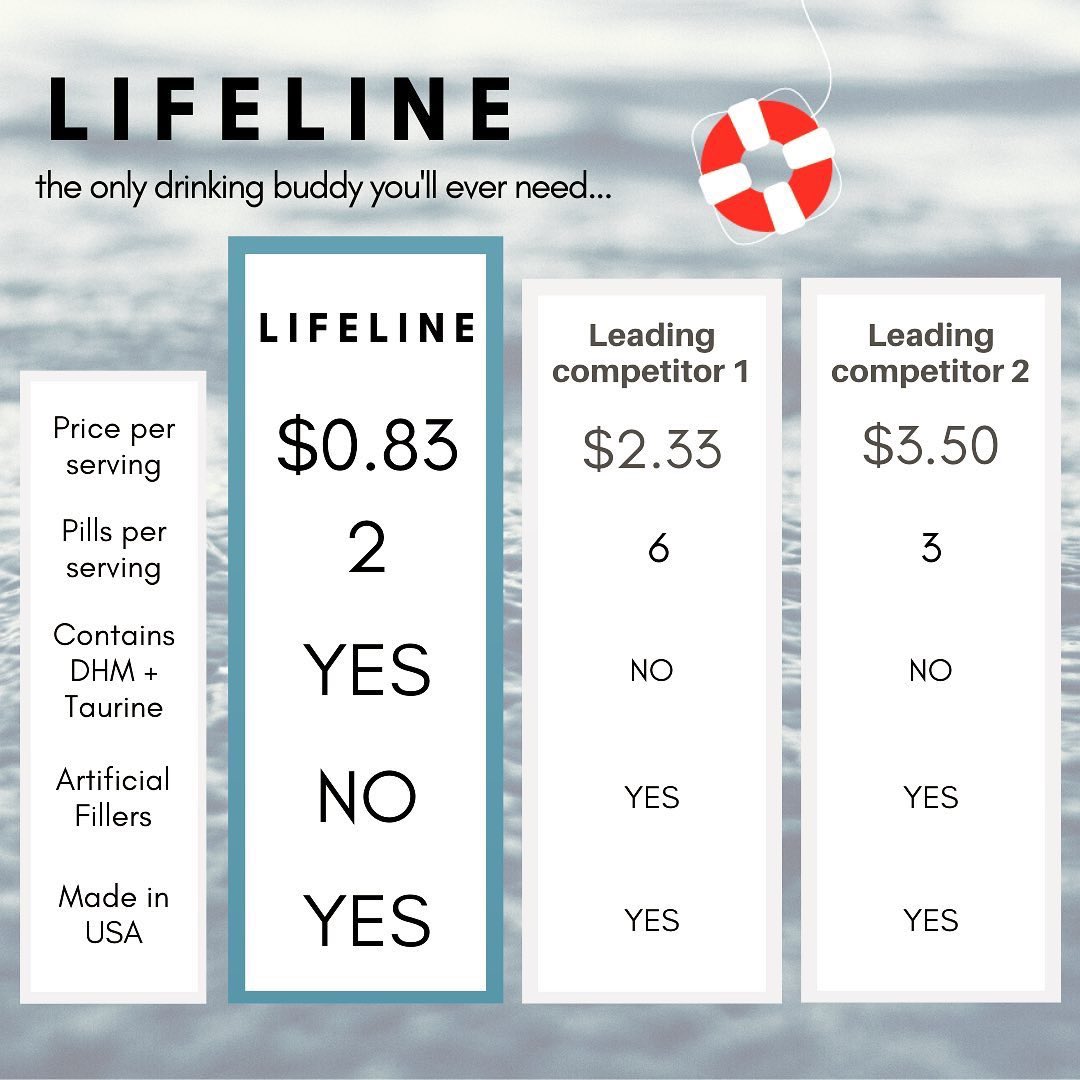 Why ruin the next day? We’ve built a life preserver for you! 
eaglesupplements.com