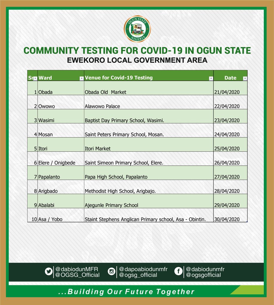 COVID-19: OGUN COMMUNITY TESTING VENUES, APPOINTMENT DATES FIXED ACROSS LGAs