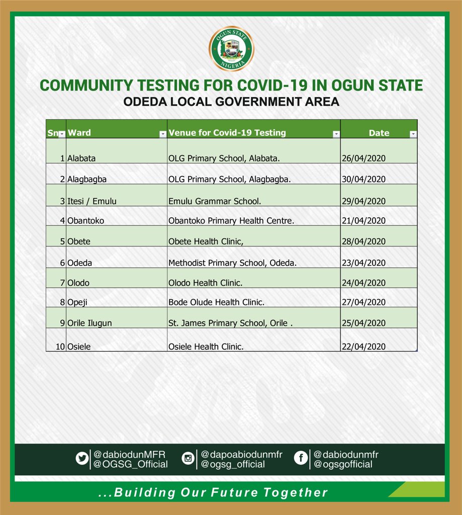 COVID-19: OGUN COMMUNITY TESTING VENUES, APPOINTMENT DATES FIXED ACROSS LGAs