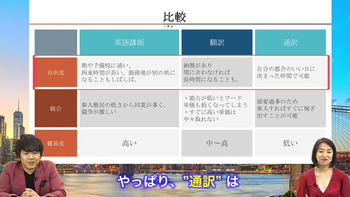 本田 厄夫 On Twitter 浅野正憲詐欺師によると 翻訳の仕事は全ての副業の中でも 最強の副業 ということですが ここで改めて株式会社regolithの清水和希詐欺師 両画像の左側 にご登場いただきましょう Transinnovationとregolithは トカゲの本体としっぽの