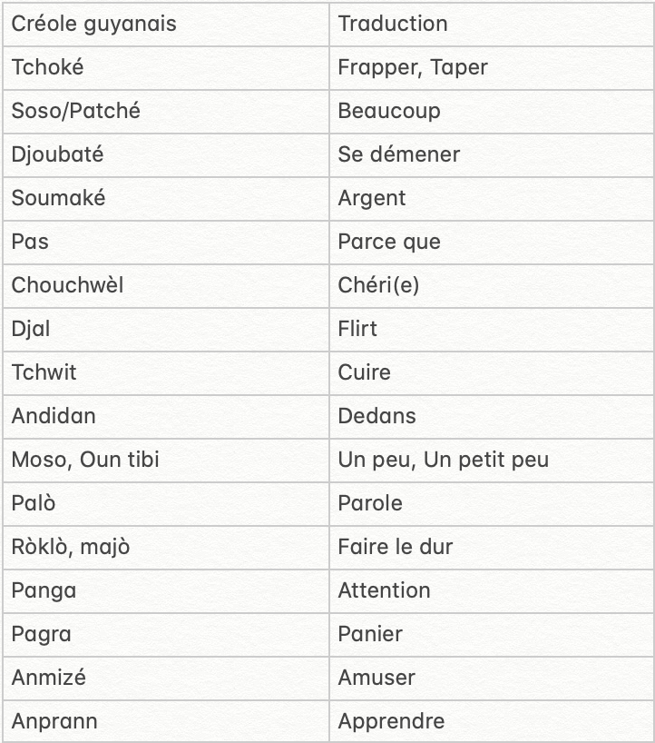 Et pour finir quelques mots et expressions sympas à connaître :