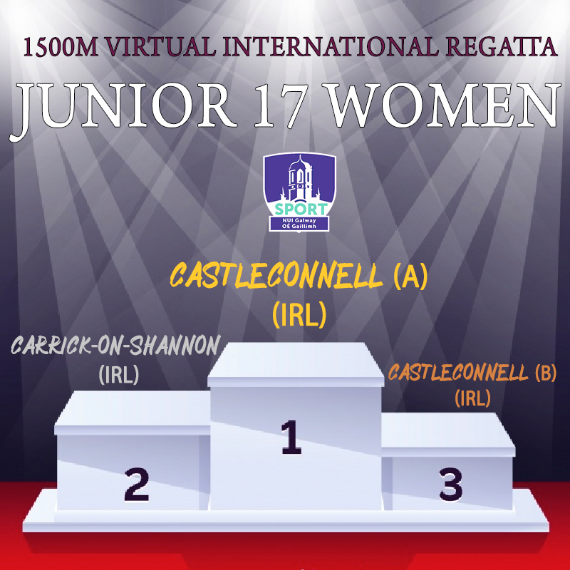 unigalwaysport's tweet photo. Junior 17 and Masters
(3/3)
Individual Results to follow
#RowFromHome https://t.co/DLf0wJmL8t
