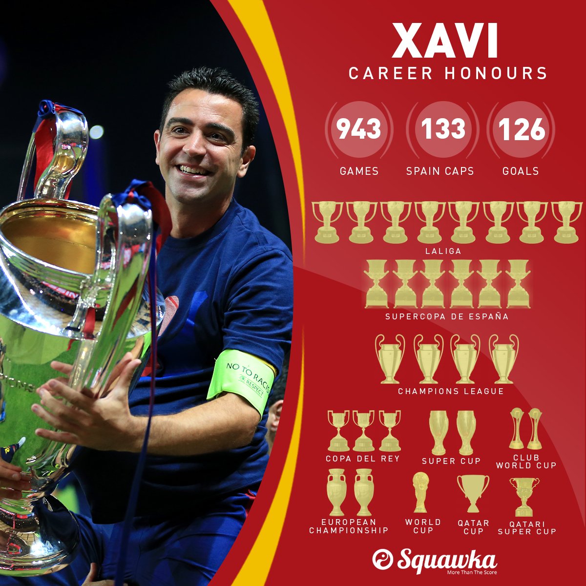 Squawka Football On This Day In 19 Xavi Announced He Would Retire From Professional Football At The End Of The Season An Eight Time Laliga Winner A Four Time Champions League Winner