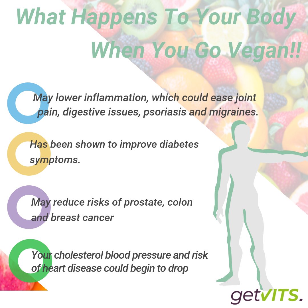 getvits1's tweet photo. #getvits #veganbenefits #goingvegan #plantbasedvegan #plantbasedbenefits #vegan #plantbased https://t.co/uAP756MBWd