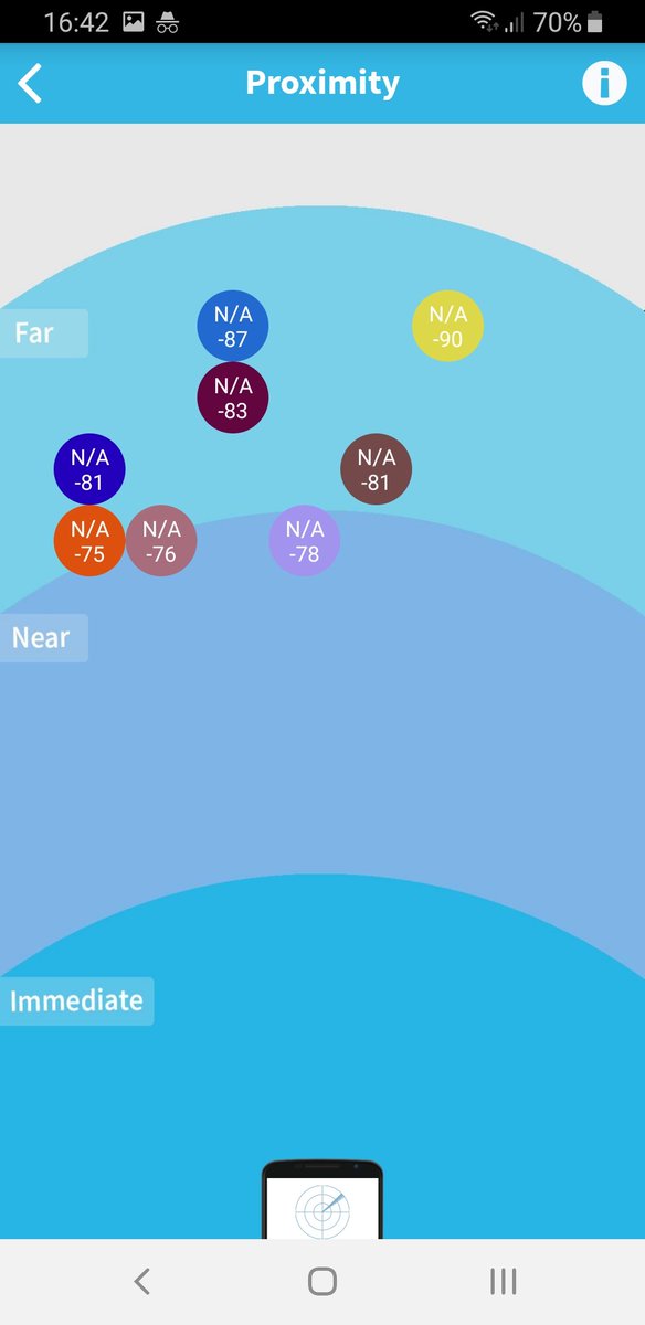 Because developers want to restrict the distance, they will only look at the highest RSSI. Let& #39;s do that. I& #39;m not moving, and we can suppose most other devices aren& #39;t drastically moving.