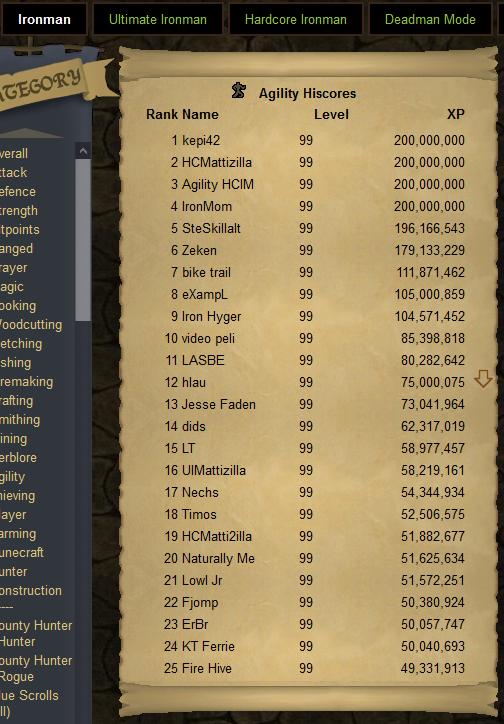 Fire_Hive_'s tweet photo. Page 1 unlocked on regular Ironman Agility, rank 25 now :D https://t.co/mNPz7b9KC8
