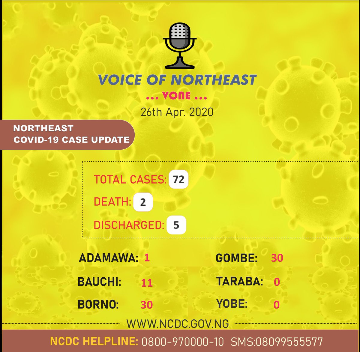 VOICE OF NORTHEAST - VONE tweet media