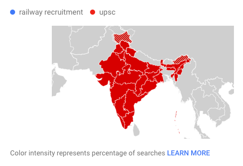 UPSC clearly is more popular than Railways throughout the country. Very weak correlation with the GDP/Capita though
