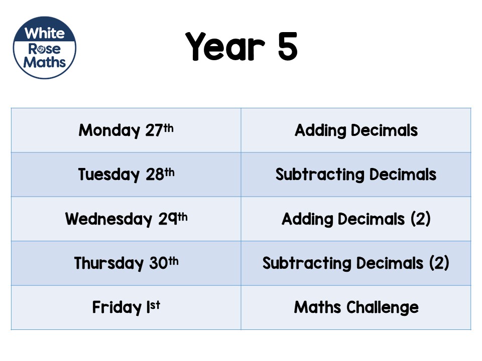 WhiteRoseEd's tweet photo. Year 5, your topics for next week!
#HomeLearning
https://t.co/IfMfsRJpTN https://t.co/2mXjhrCJJm