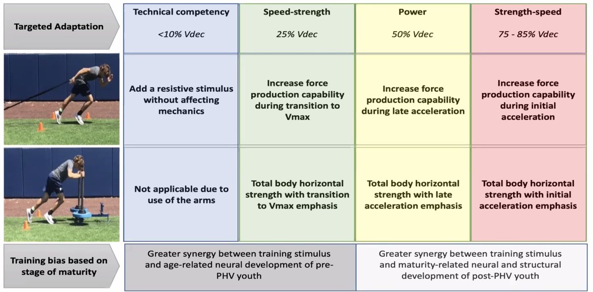 What a presentation. Summed up with last slide, too much value! 

#speed #ltad #youthtraining 

<a href="/MCahillPhD/">Micheál Cahill</a>
 
@proformanceteam
 #childtochampion