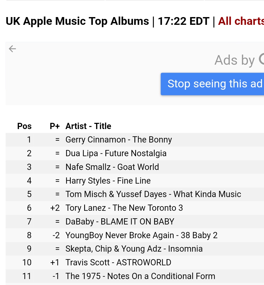 "Fine Line" is also in the top 5 of Apple Music UK (#4) and in the top 10 of Apple Music WW (#6) !