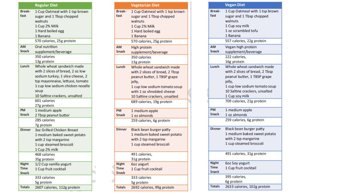 JasmohanBajaj's tweet photo. @ebtapper thanks for this @ebtapper! Original plans were for bookmarks (attached). Important collaboration between MDs and dieticians who are essential members of our multi-disciplinary team. Our RDs help improve cirrhosis care &amp;  prevent readmissions...also see https://t.co/k9YNHNVkBI https://t.co/D6ltaR3RHC