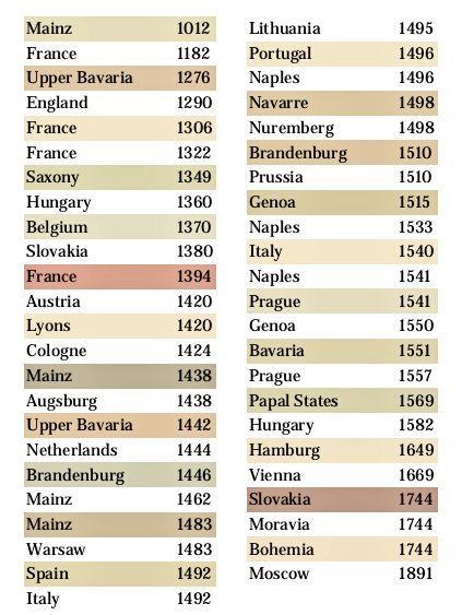 Here is a partial list of all the areas from which the Jews have been banished from, sometimes on numerous occasions, over the last thousand years.In his book, “L’antisémitisme son histoire ses causes,” published in 1894, noted Jewish author, Bernard Lazare, stated...(contd)