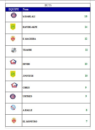 Championnat/tournoi Club pro PS4 tweet media