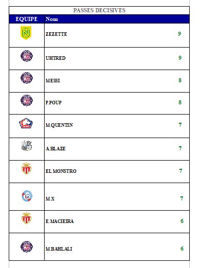 Championnat/tournoi Club pro PS4 tweet media