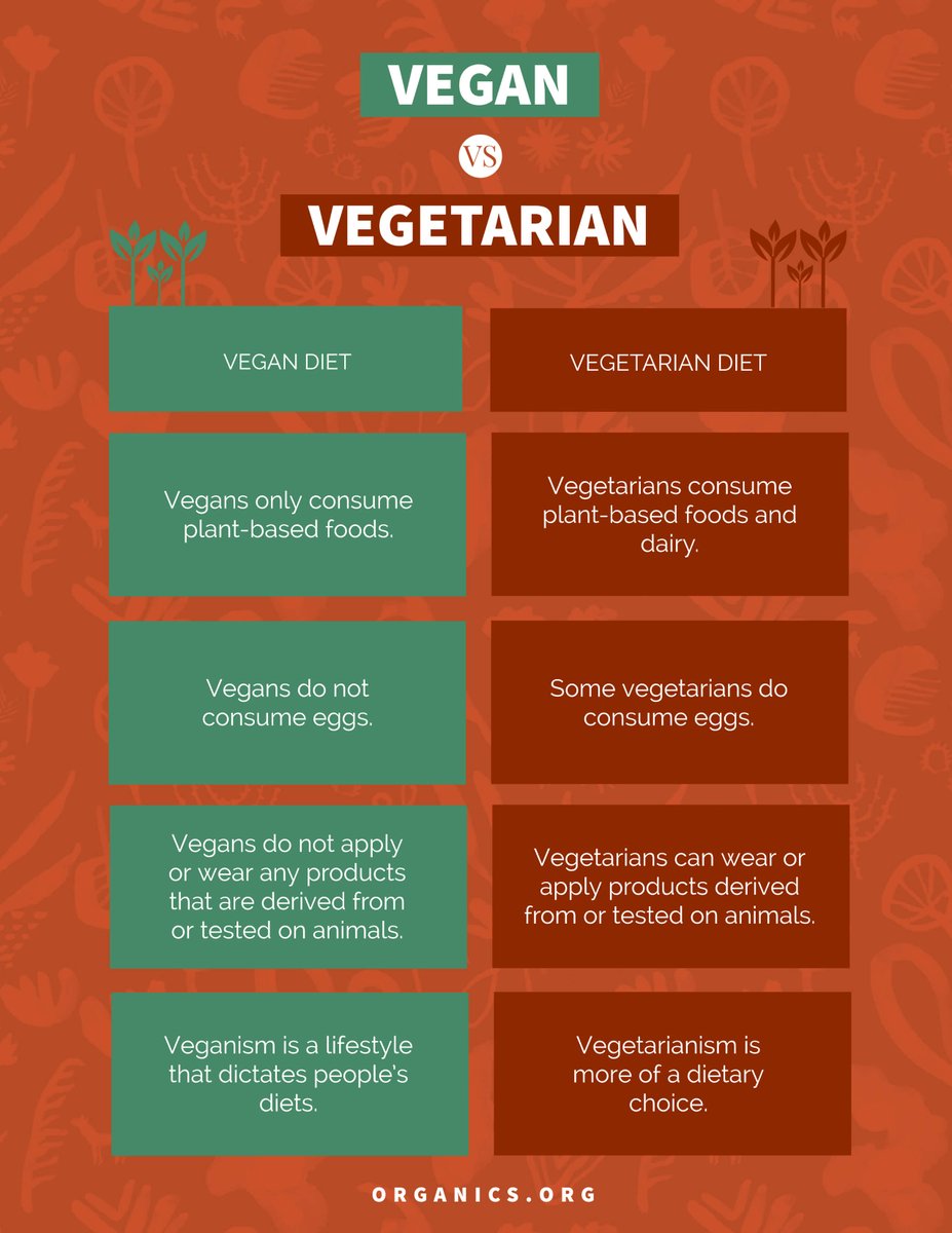 Organics tweet media