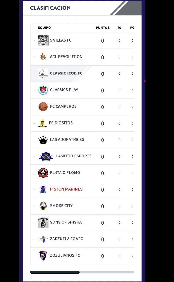 FcIcod's tweet photo. Nos encontramos en la regional A, mucha suerte a todos nuestros competidores y que gane el mejor.👏🏻👏🏻👏🏻 #vamosclassicicod https://t.co/qwr9NoI7Nc