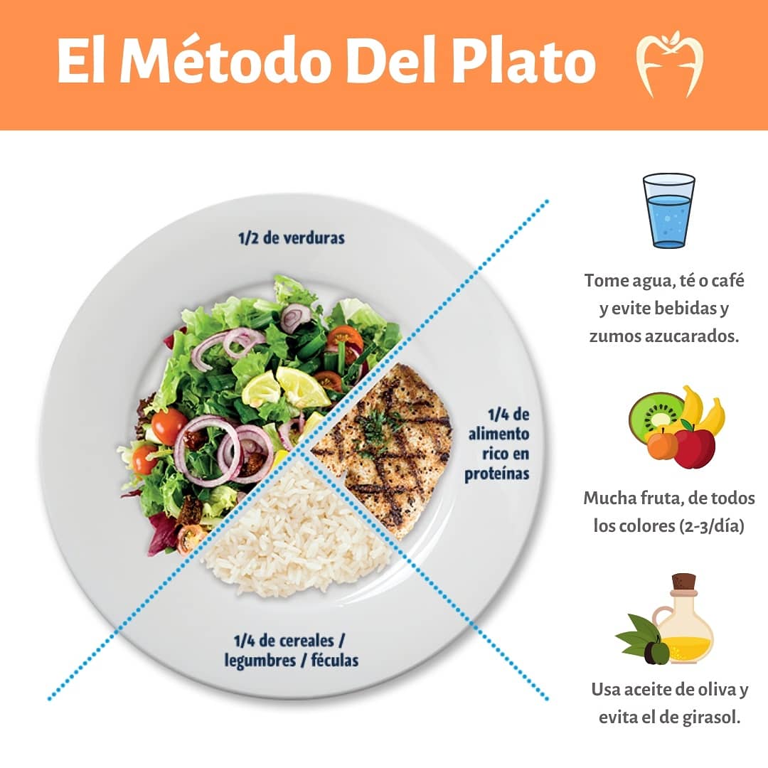 CIJstacruzzarza's tweet photo. Pues para mañana lunes comenzamos con el Método del Plato.
Felipe Falero - Dietista Nutricionista , nos deja estas infografías como ejemplo del método del plato.
Únete a él
Sube las fotos del reto acompañado del Hashtag
#Santacruzdelazarzatereta
#yocomosano
@santacruzdelaza https://t.co/7EBPShXv0p