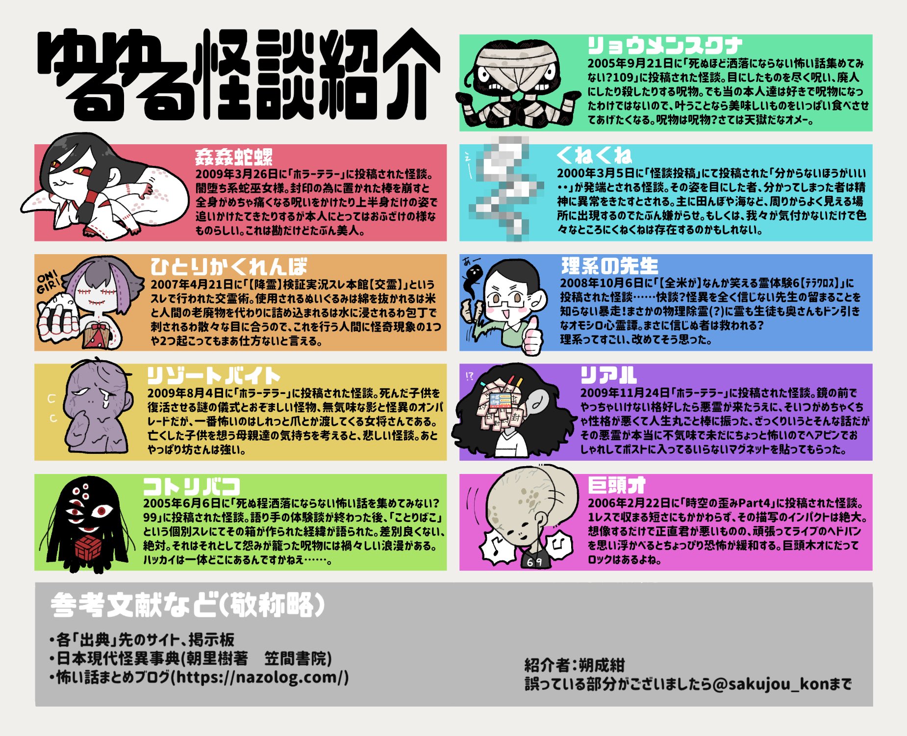 朔成紺 On Twitter 家で暇してる人はインターネッツで怖い話読もうぜ クソでか大声 ということで個人的な推しや有名だけど原典 と思しきもの をあたってる人が少なさそうなネット怪談の一部をまとめてみました Https T Co Wqbjr3hlsb Twitter