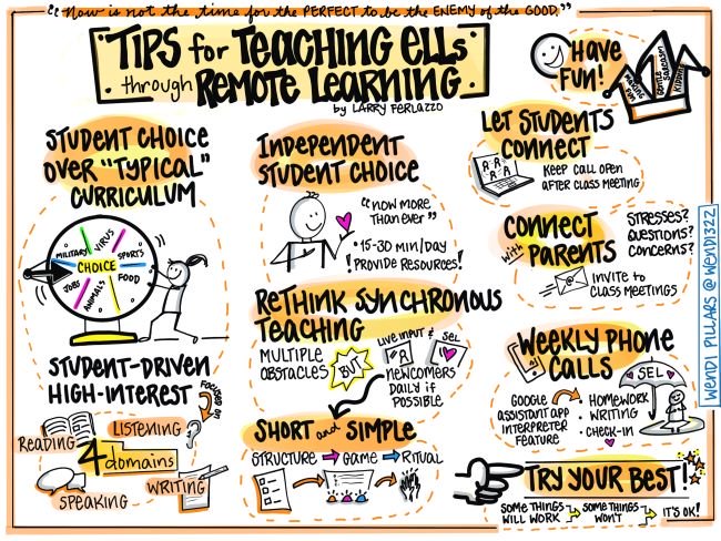 educationweek's tweet photo. Visualization of 'Tips for Remote Teaching With ELL Students' https://t.co/g13eRUDXhz https://t.co/MjtGMGi93d