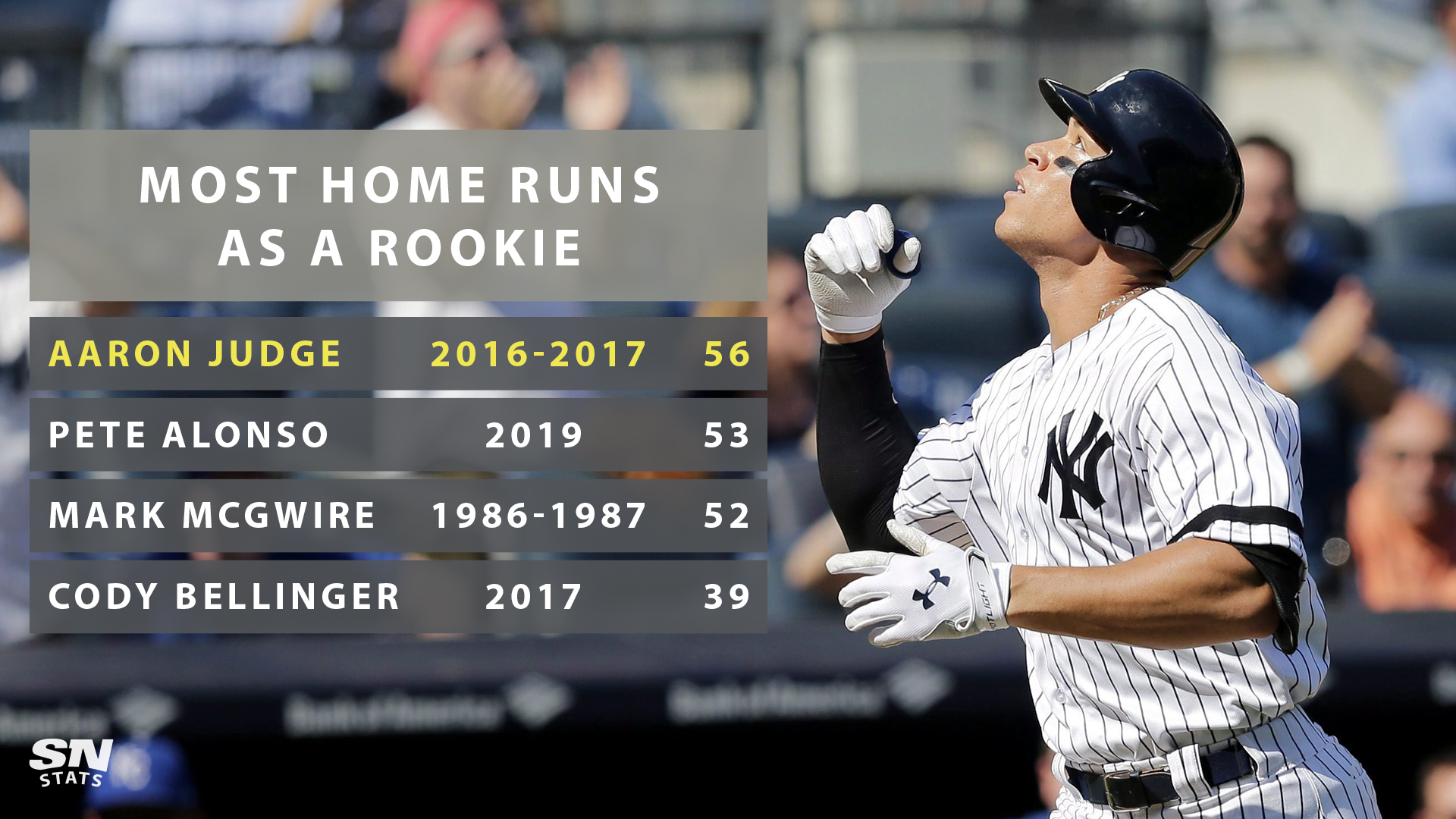 aaron judge stats