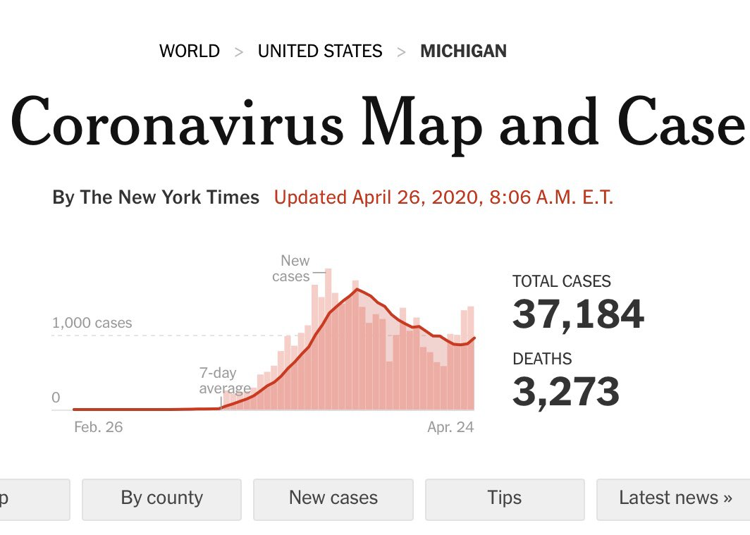 Even locations that had sharp outbreaks with similar features will have different paths. While Louisiana peaked quickly, Michigan likewise had a rapid rise...but the recovery is taking longer.